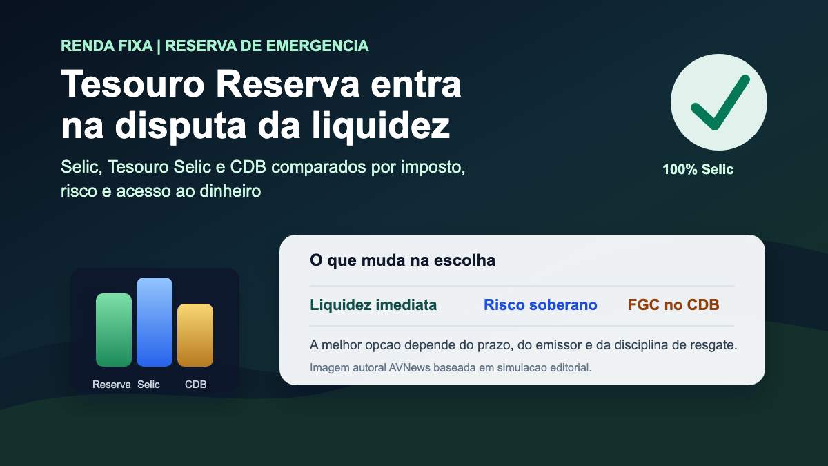 Tesouro Reserva, Tesouro Selic ou CDB: onde deixar a reserva?